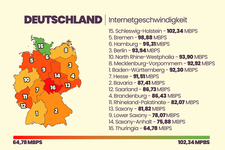 Internet in Deutschland 06